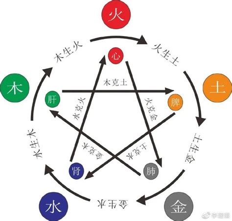 八字木太旺|八字中木过多过旺好不好？对人生有什么影响？